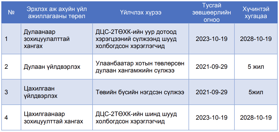 Үйлчилгээний төрөл.jpg