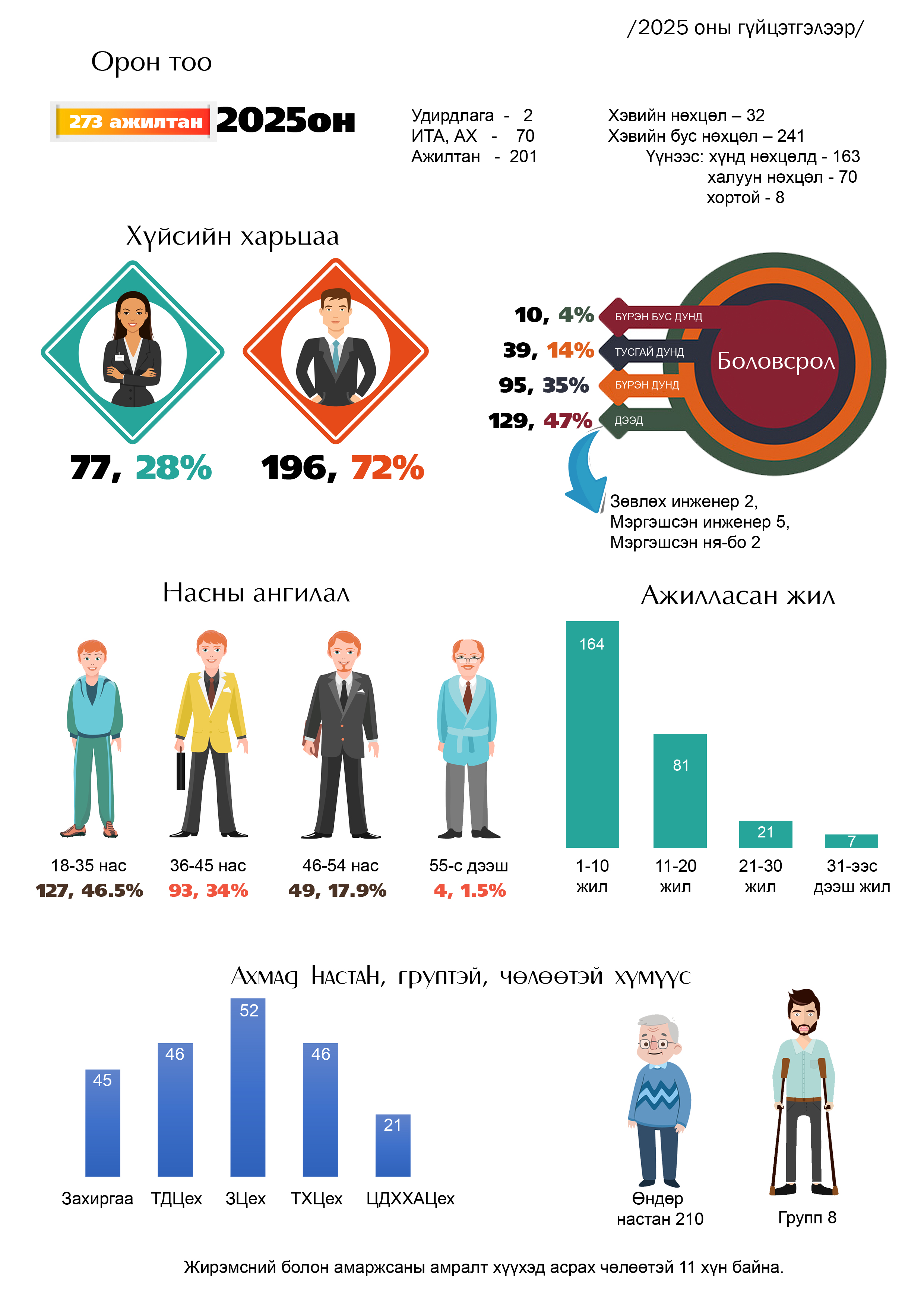 Infographic 2025 copy.jpg